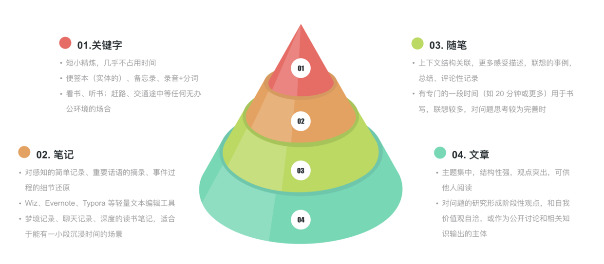 分级输出金字塔